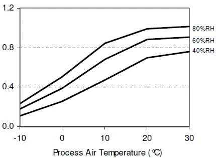 EIP-DD200-Industrial-Dehumidifier-01