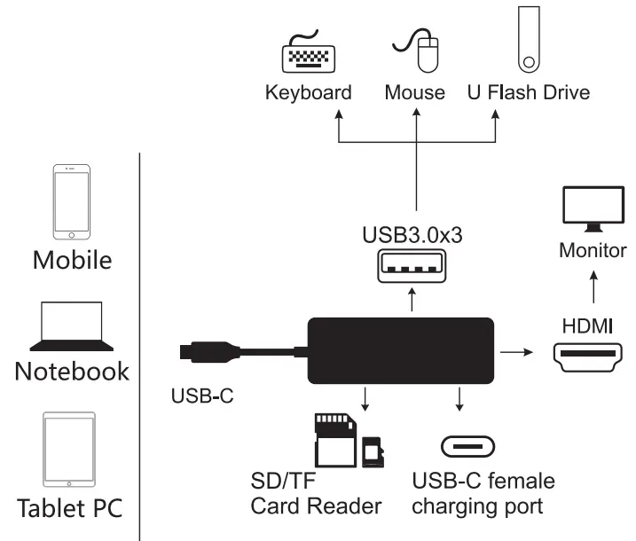 FALWEDI USB-C Multifunctional HUB - connection
