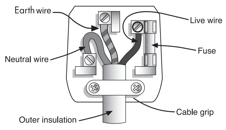 PROGRESS 1931 Blender Set - figure 3