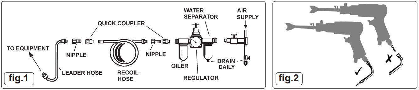 SEALEY GSA12V2 MEDIUM STROKE AIR HAMMER KIT - FIG 1