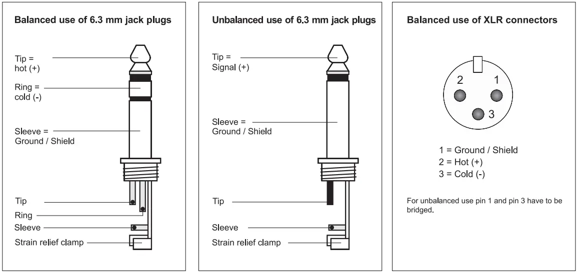 Connector Configuration 