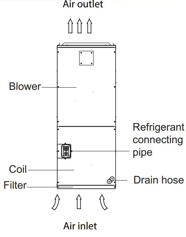 ACiQ 24 AH Air Handler Unitary Ducted System-fig2