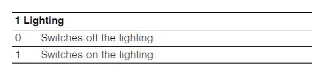 BOSCH DUL93MA50M Extractor Hood FIG 2