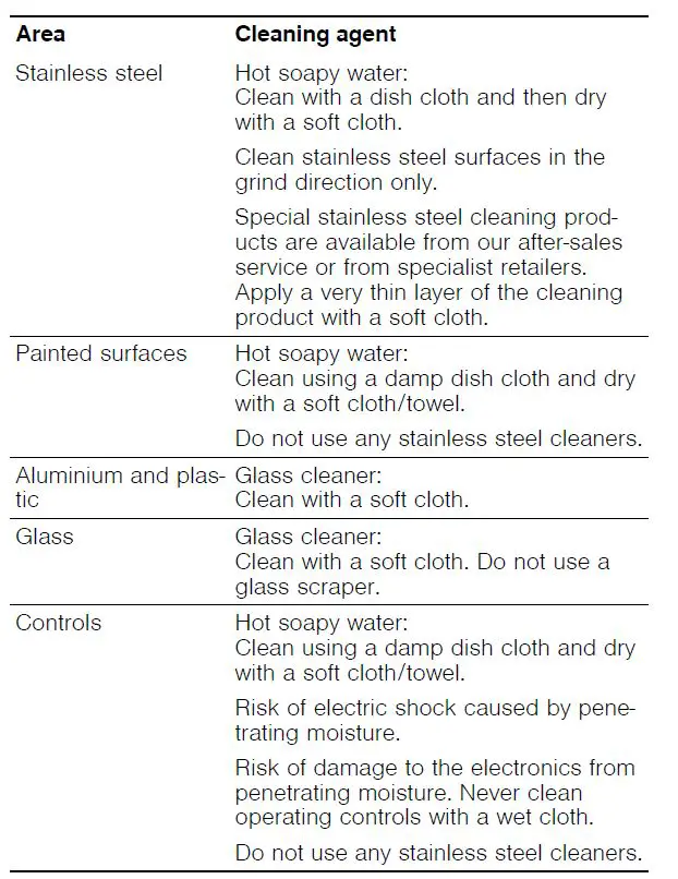 BOSCH DUL93MA50M Extractor Hood FIG 4