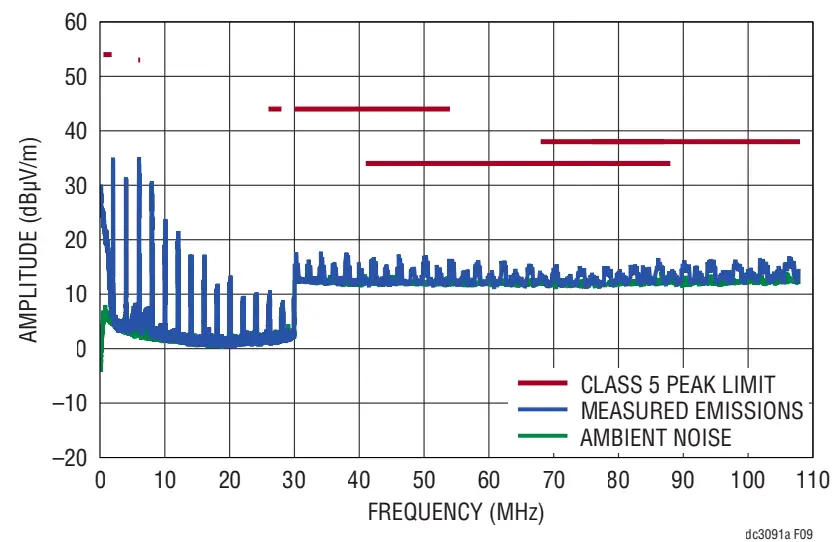 EMI TEST RESULTS