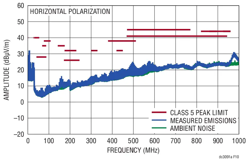 EMI TEST RESULTS