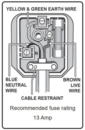 FIG 2 ELECTRICAL SAFETY
