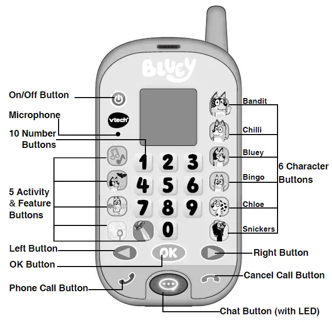 vtech-554603-Ring-Ring-Phone-fig1