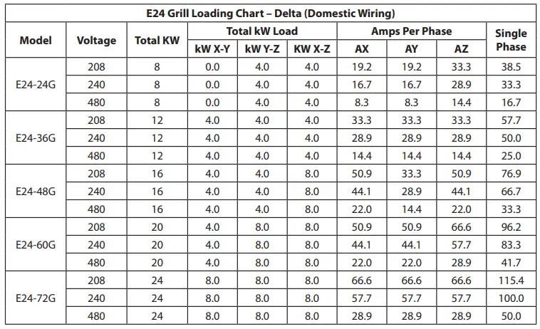 GARLAND-E24-12H-Counter-Top-Hot-Plates-and-Griddles-3