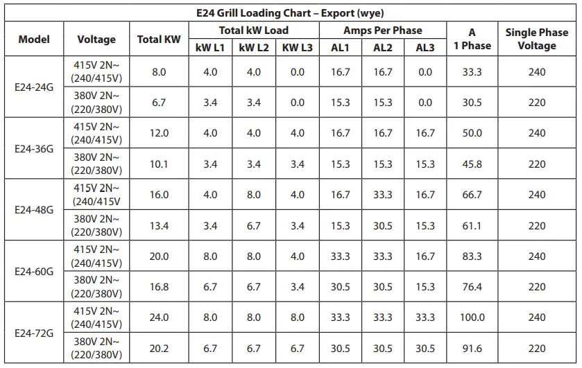 GARLAND-E24-12H-Counter-Top-Hot-Plates-and-Griddles-4