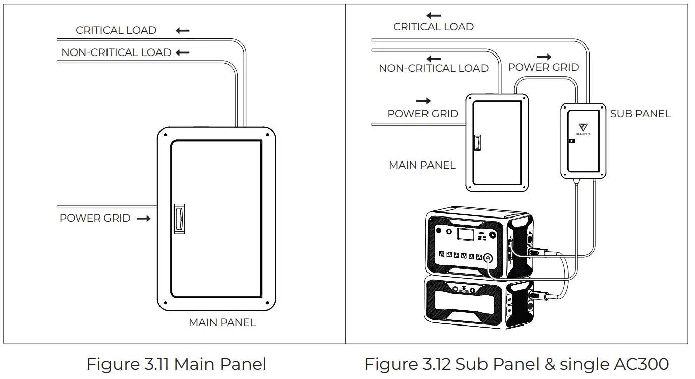 BLUETTI ALP006-6d01A1 Smart Home Panel - fig 10
