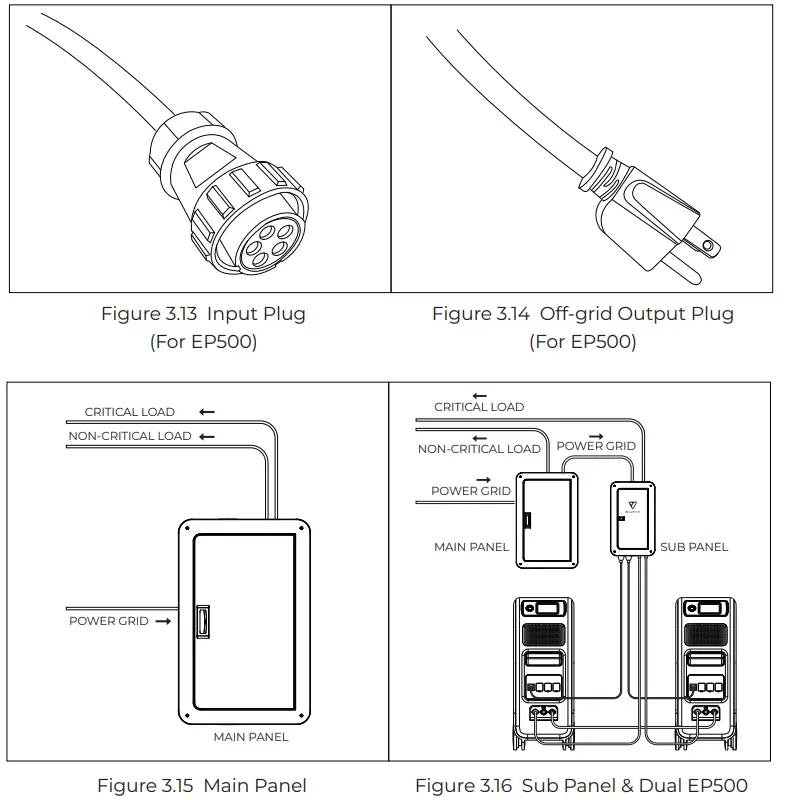 BLUETTI ALP006-6d01A1 Smart Home Panel - fig 11