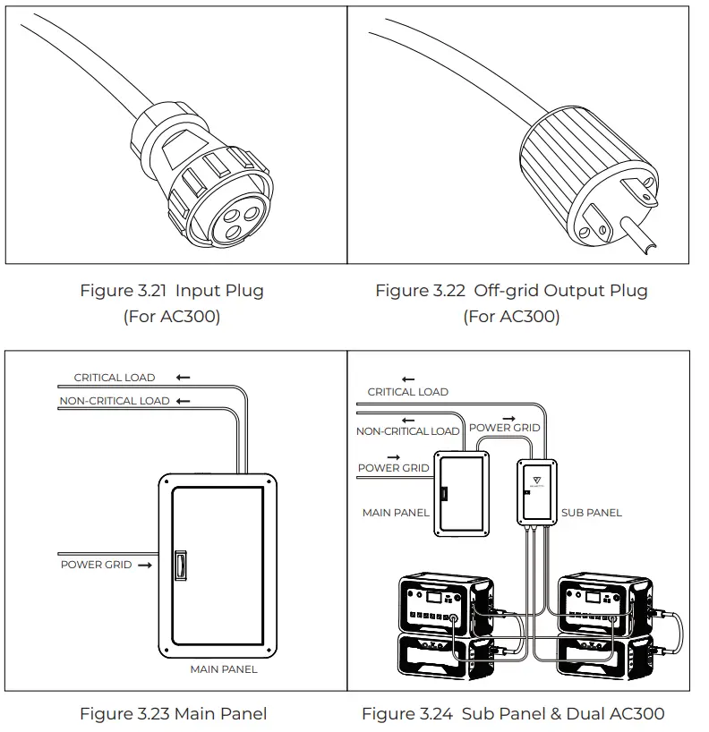 BLUETTI ALP006-6d01A1 Smart Home Panel - fig 13