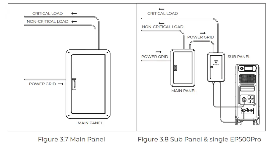 BLUETTI ALP006-6d01A1 Smart Home Panel - fig 16