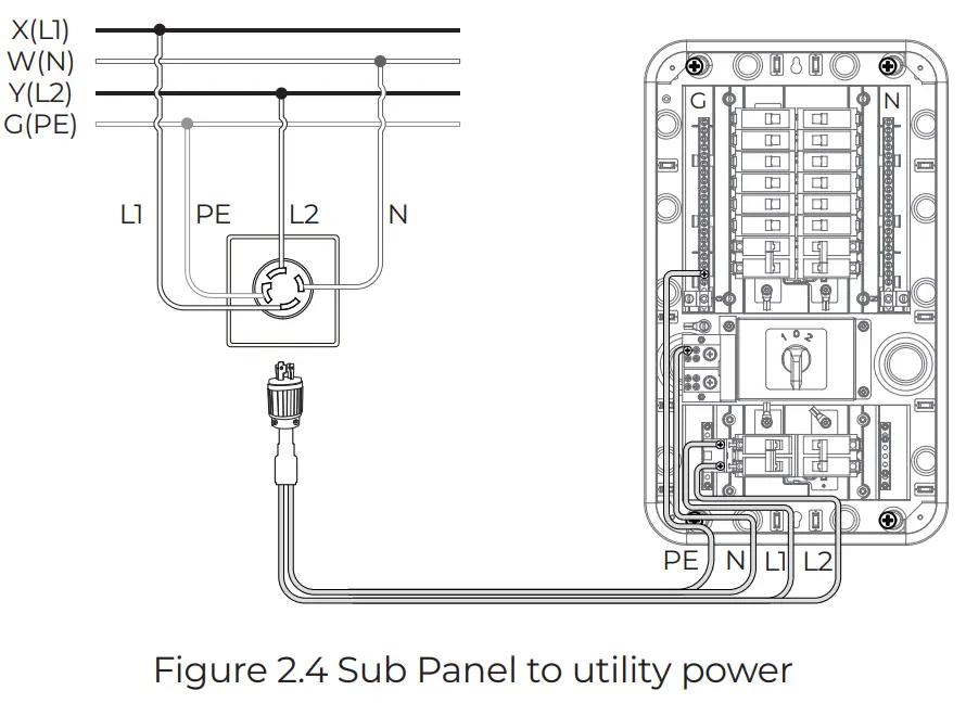 BLUETTI ALP006-6d01A1 Smart Home Panel - fig 3