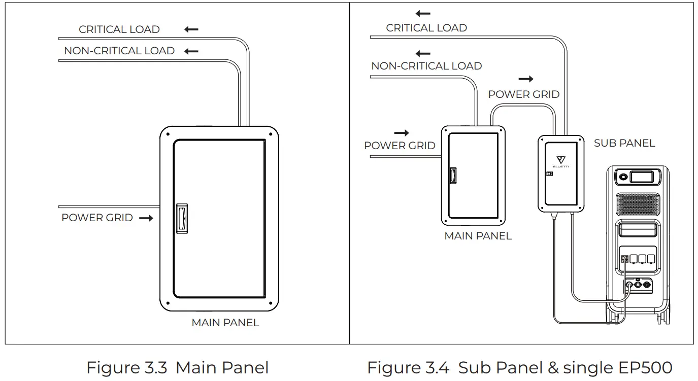 BLUETTI ALP006-6d01A1 Smart Home Panel - fig 7