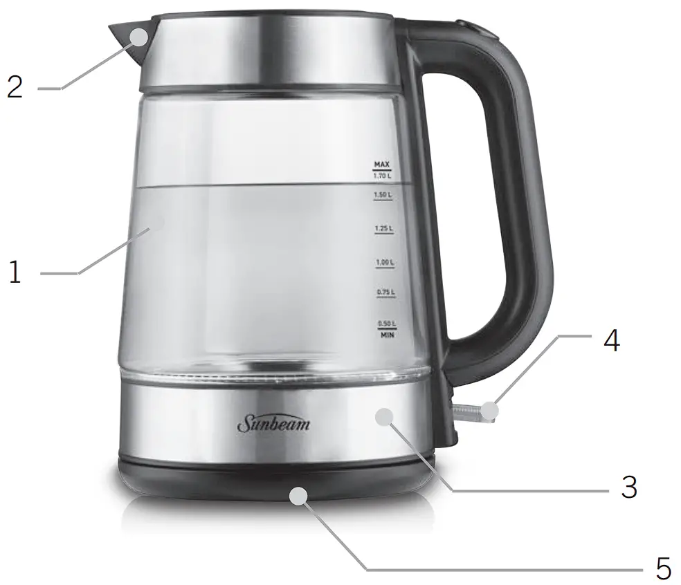 Features of your Kettle