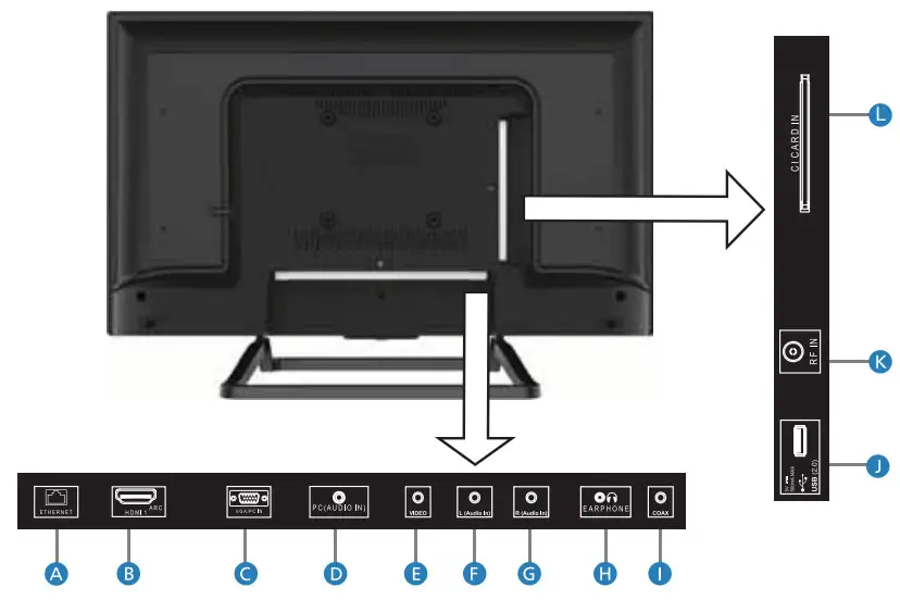 BLAUPUNKT BN24H1131BKB 24 Inch HD LED TV - connectivity