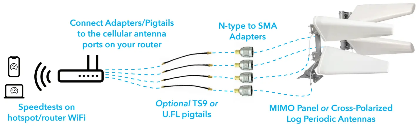 WAVEFORM 4x4 MIMO External Antennas - fig 6