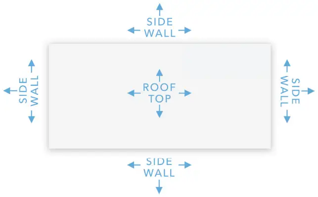 WAVEFORM 4x4 MIMO External Antennas - fig 7