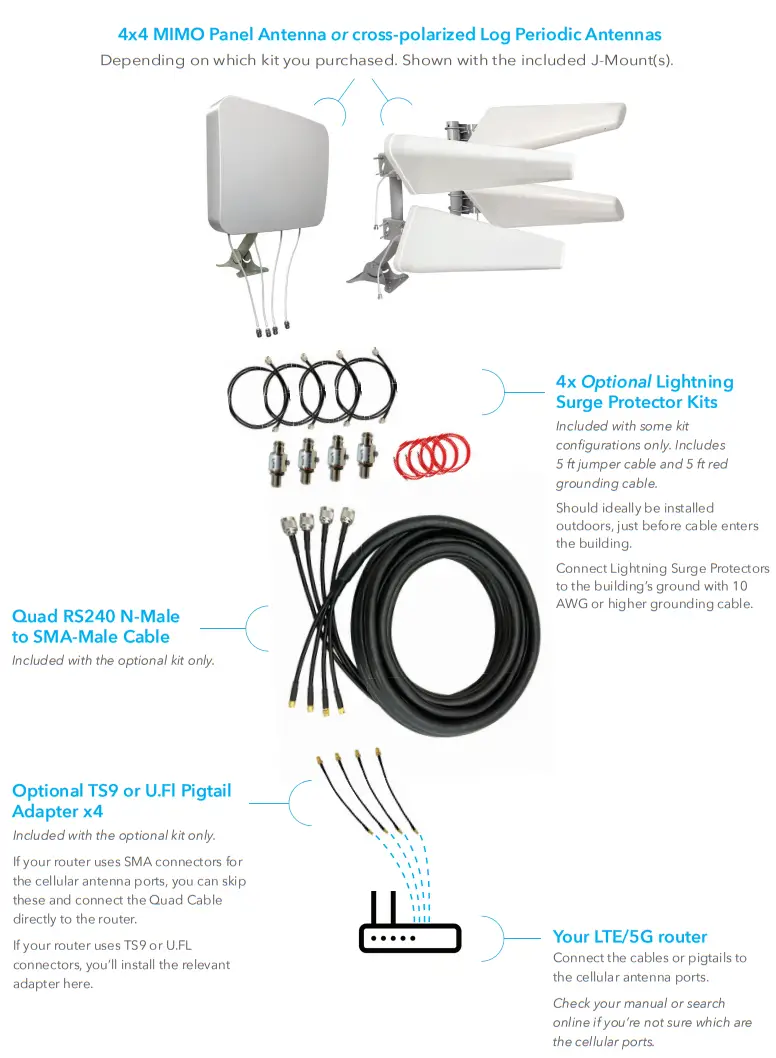 WAVEFORM 4x4 MIMO External Antennas - fig 8