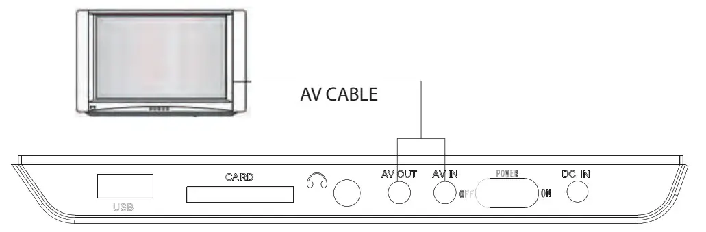 PYLE PDV177BK 15 6 Portable CD DVD Player - Figure 5