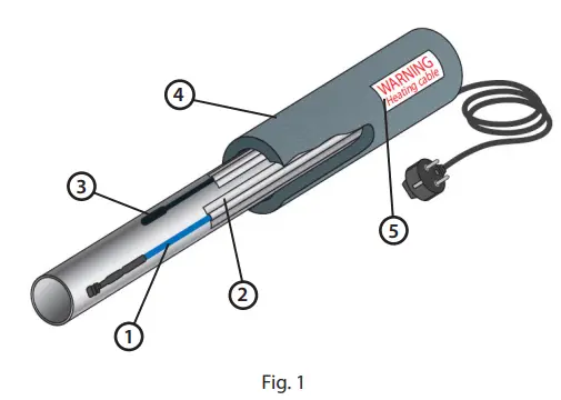 Ready-Made-Self-Limiting-Cable-DEVIpipeheat-10-V3-FIG5