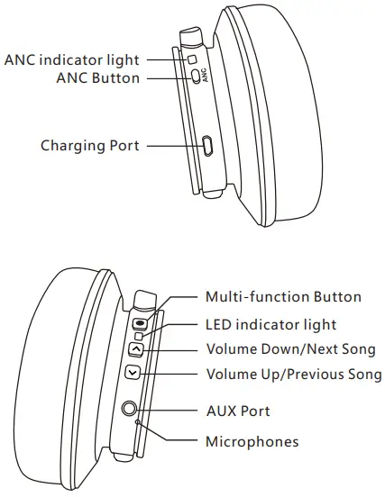 Srhythm NC75 Pro Noise Cancelling Headphones - Overview