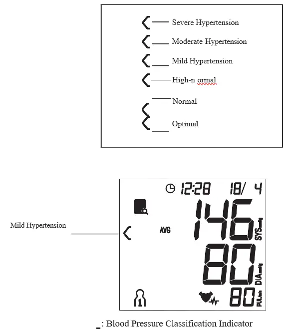 Joytech Healthcare BM 92 Arm Type Fully Automatic Digital Blood Pressure Monitor 32