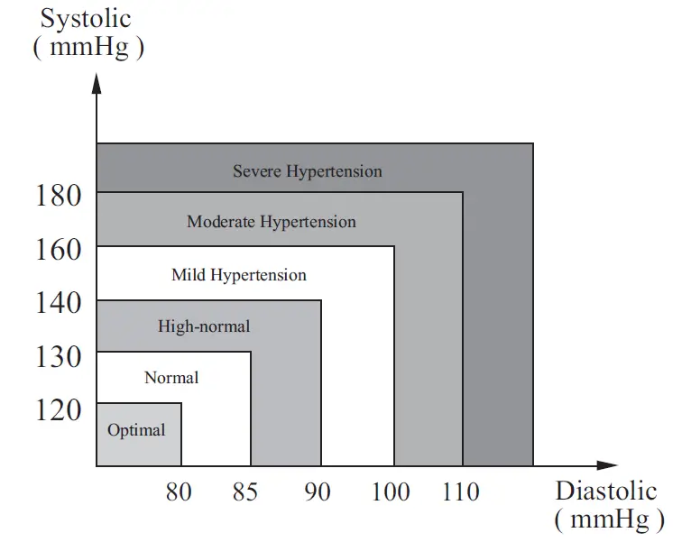 Joytech Healthcare BM 92 Arm Type Fully Automatic Digital Blood Pressure Monitor 33