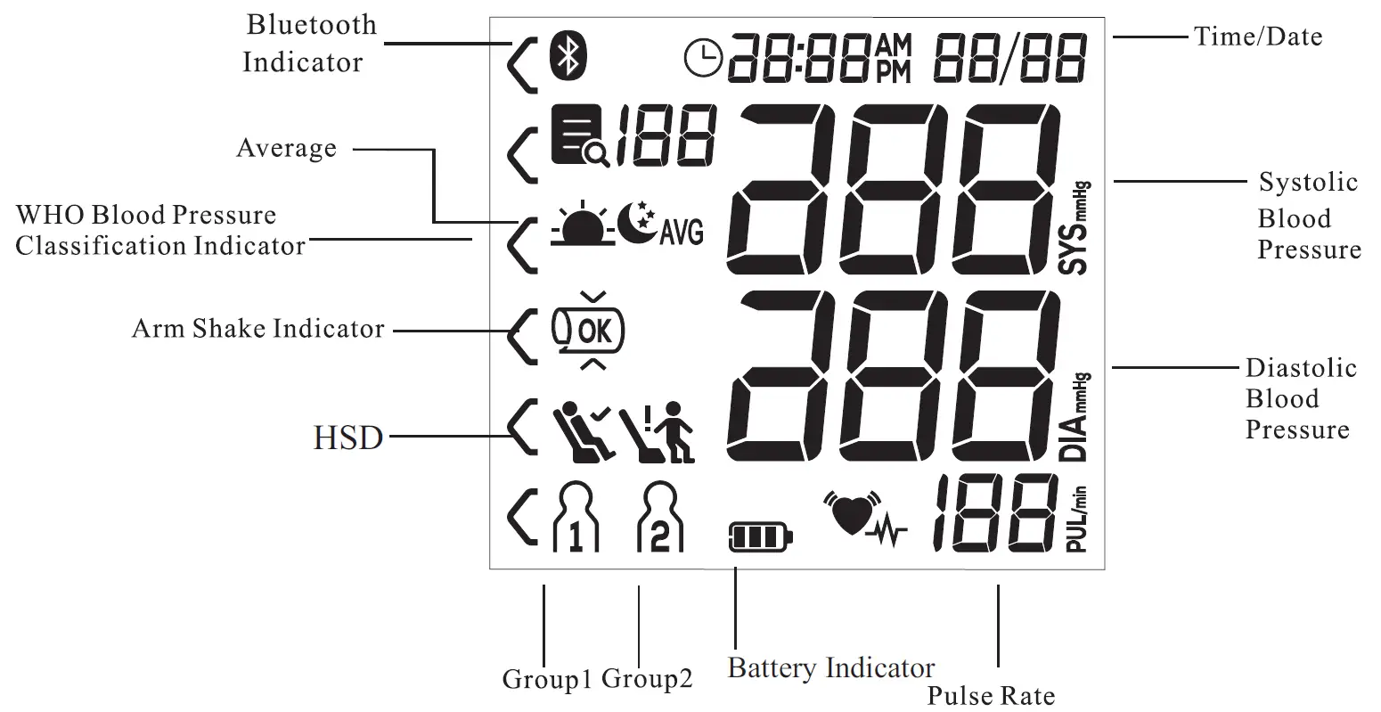 Joytech Healthcare BM 92 Arm Type Fully Automatic Digital Blood Pressure Monitor 4