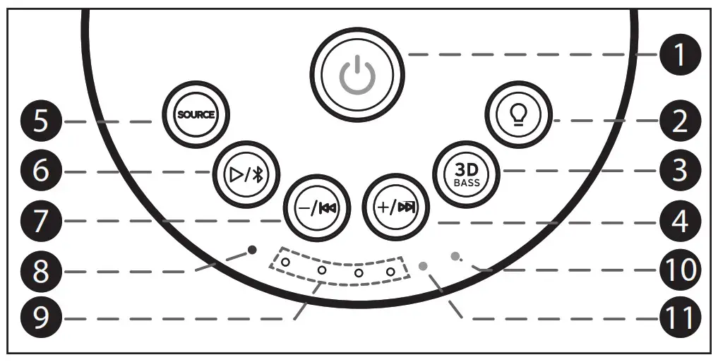 SHARP PS-919 Party Speaker - Panels und Bedienelemente