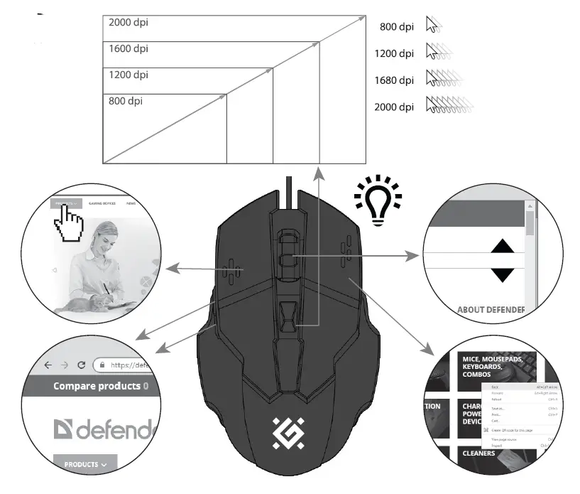 defender Boost GM-708L Wired Gaming Mouse FIG (3)