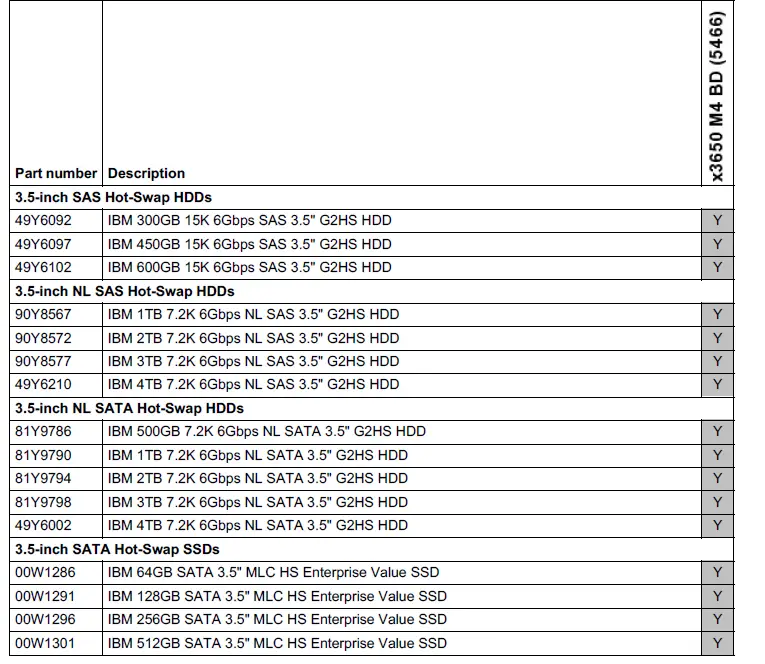 Lenovo ServeRAID F5115 SASSATA Controller fig (5)