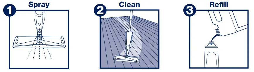 Bona Premium Spray Mop for Wood Floors - Directions