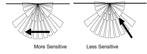 EVERSPRING SP201 PIR Motion Detector - 4
