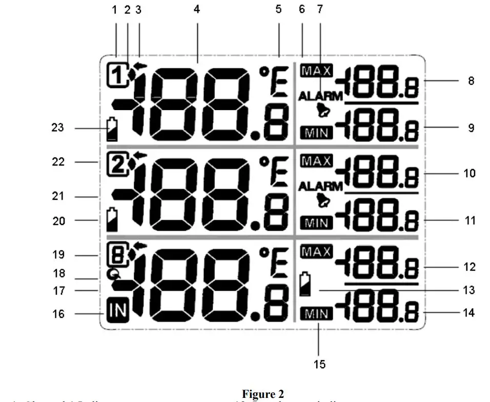 ambient weather WS-091-C Three Channel Display Wireless Thermometer User Manual - Figure 2