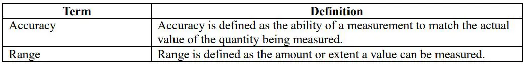 ambient weather WS-091-C Three Channel Display Wireless Thermometer User Manual - Glossary of Terms