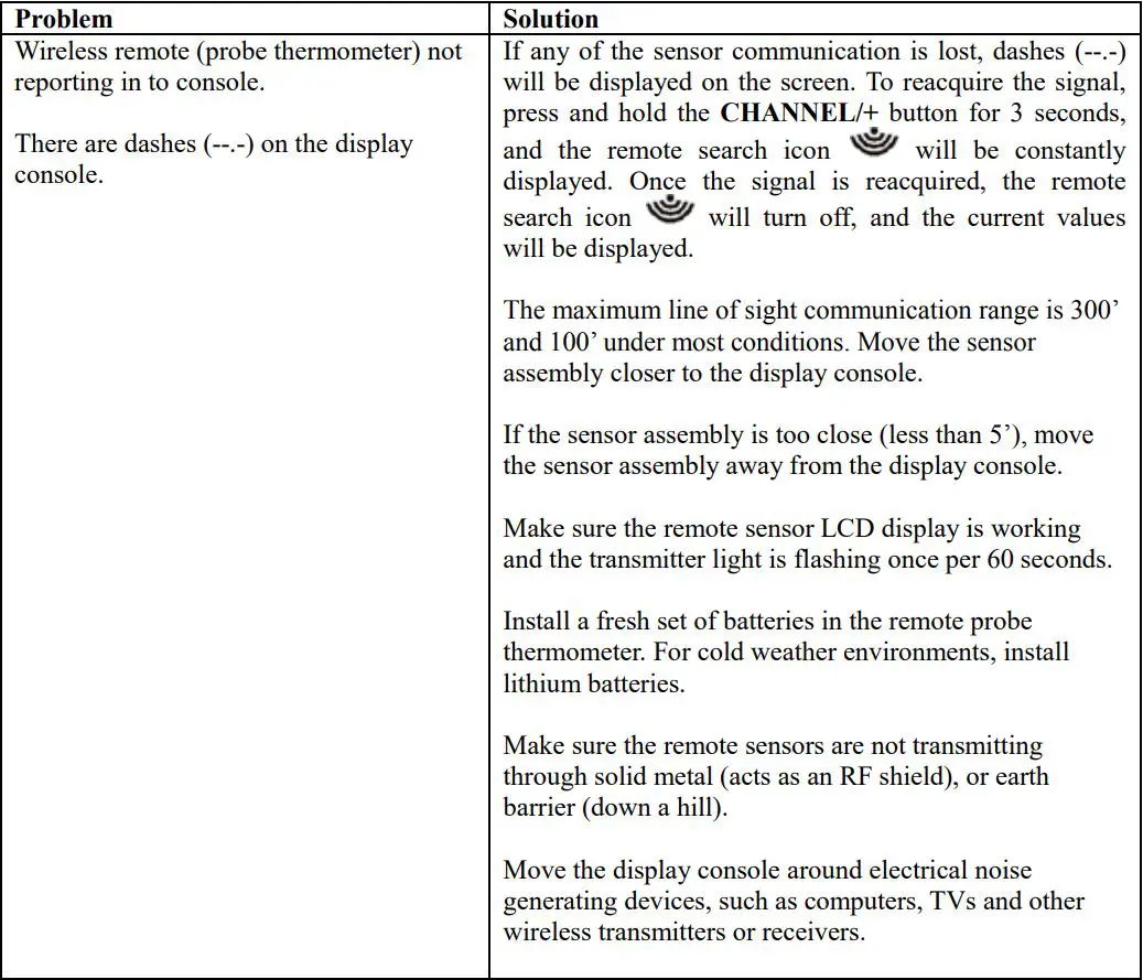 ambient weather WS-091-C Three Channel Display Wireless Thermometer User Manual - Troubleshooting Guide