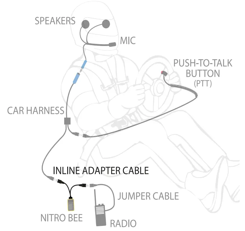 Fugged Nitro Bee - CONTROLS 2