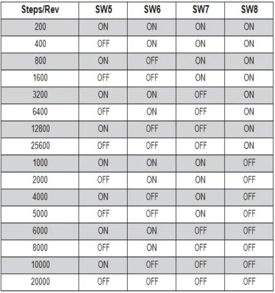 Applied Motion Products STR3 Step Motor Drive User Guide - Step resolution
