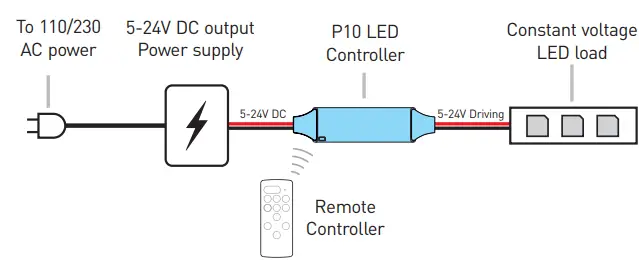Rayrun-P10-Single-Color-LED-Wireless-Remote-Controller-fig-2