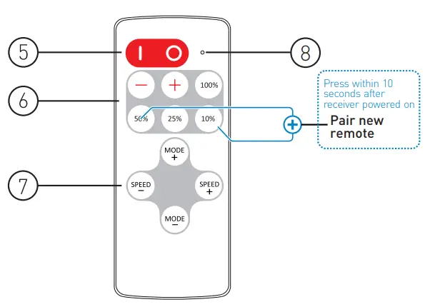 Rayrun-P10-Single-Color-LED-Wireless-Remote-Controller-fig-4