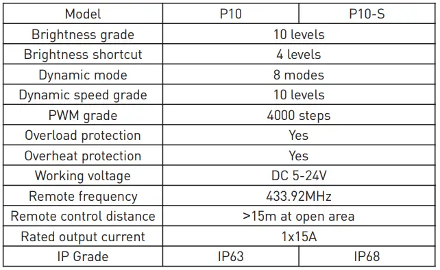 Rayrun-P10-Single-Color-LED-Wireless-Remote-Controller-fig-9