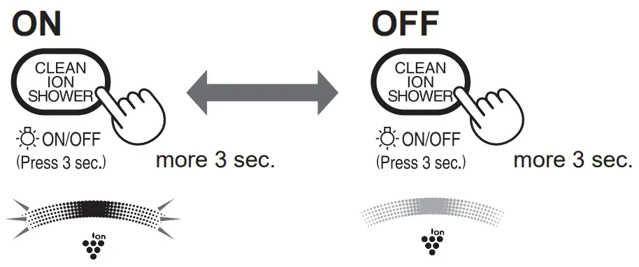Light Control Instructions