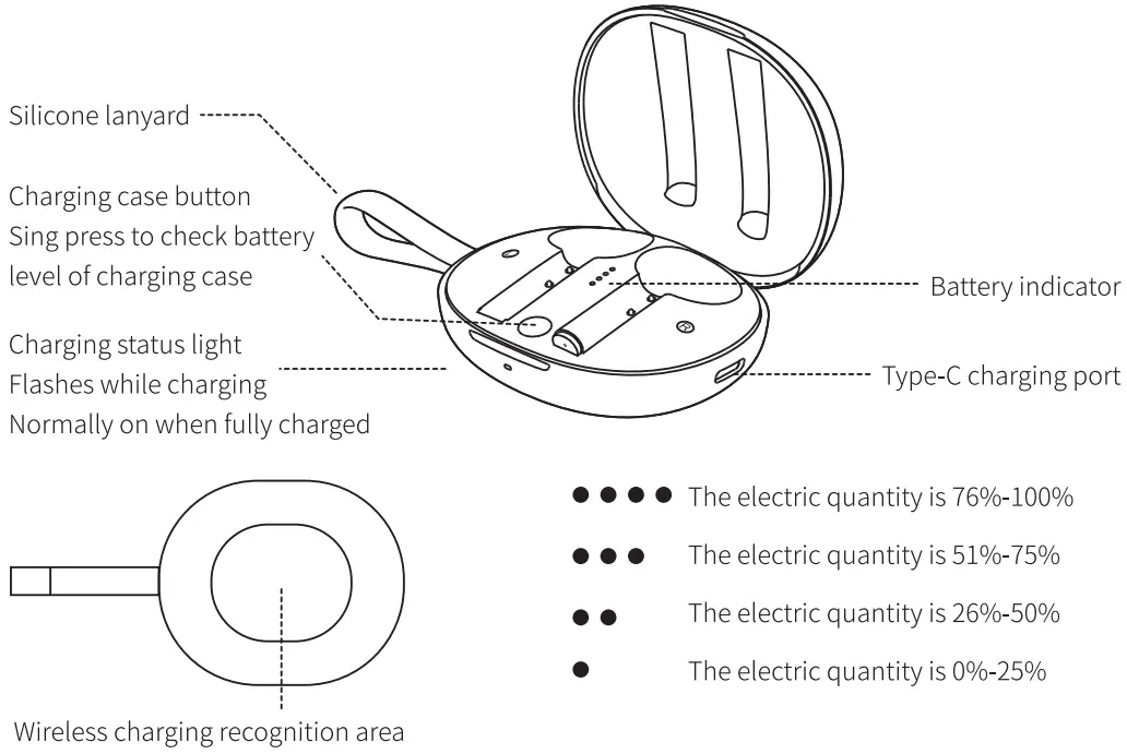 Product Descriptions