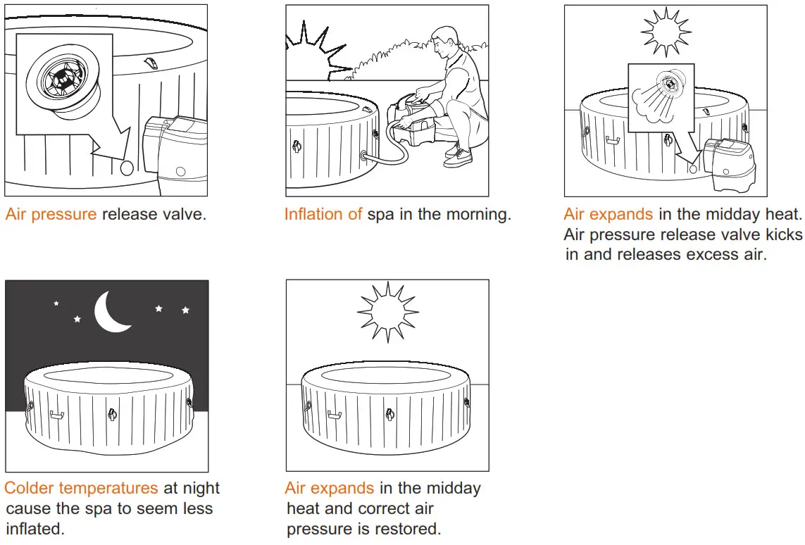 INTEX SB-HW20 PureSpa Greywood Deluxe - IMPORTANT