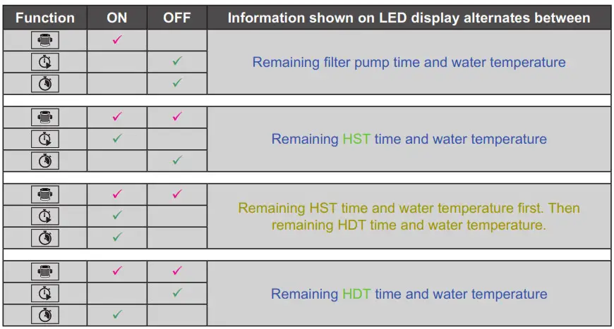 INTEX SB-HW20 PureSpa Greywood Deluxe - TABEL
