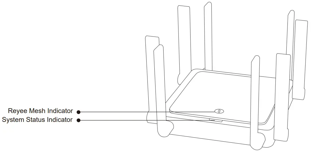 Indicator Descriptions