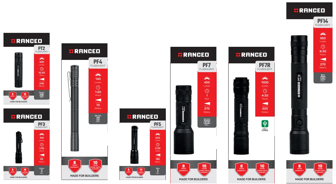 RANCEO SEE5 Extra Robust Hybrid Headlamp - Fig 3